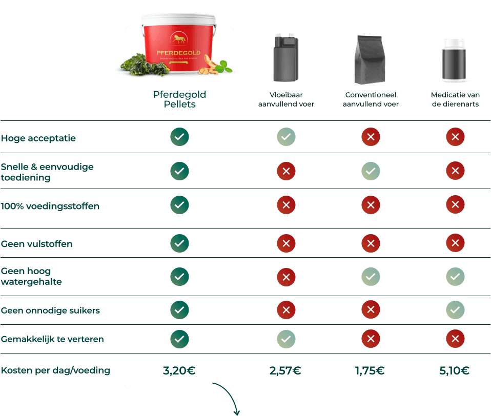 Waarom is Pferdegold beter dan andere producten? Waarom is Pferdegold beter dan andere producten?